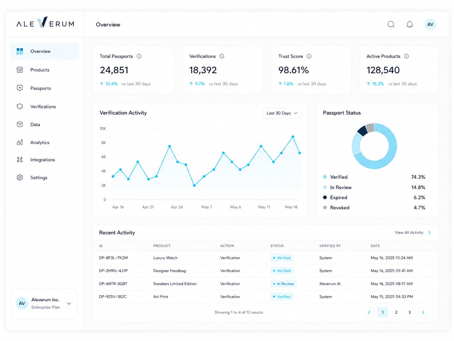 Aleverum Dashboard with logo