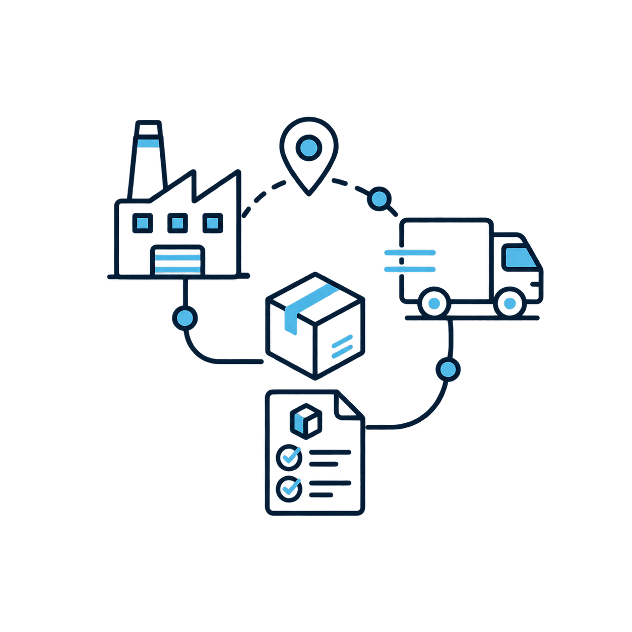 Supply Chain & Procurement Teams