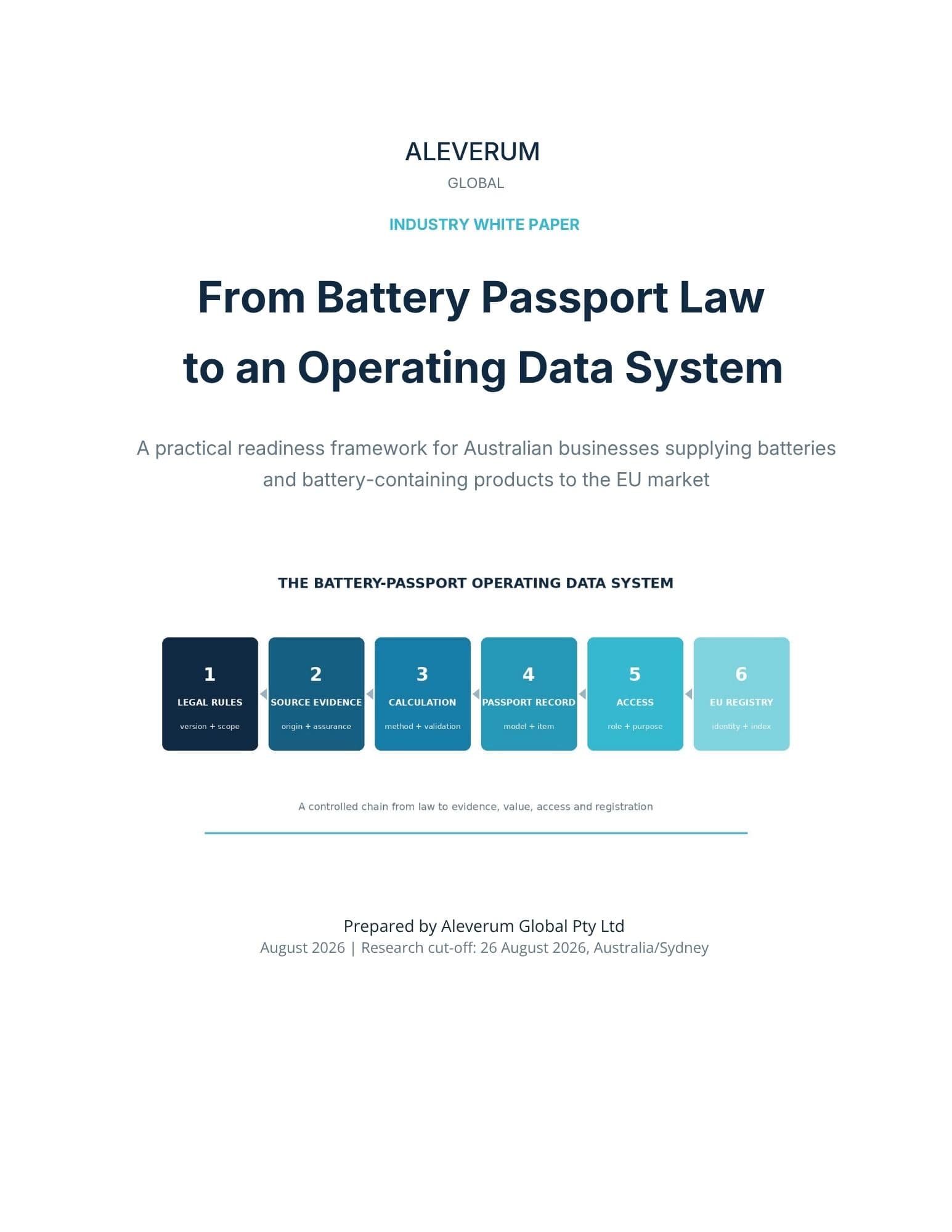 Aleverum-Battery-Passport-Operating-Data-System-2026-Publication-Ready.pdf